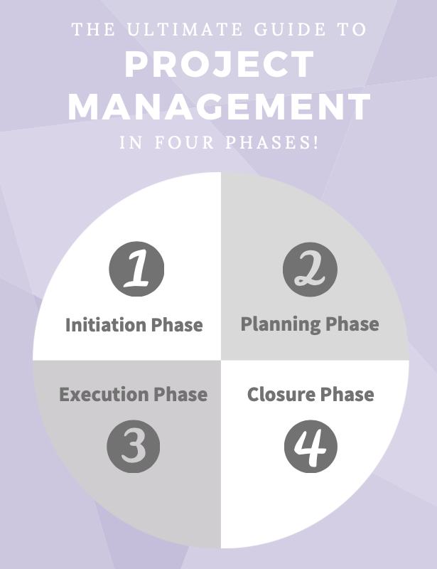 The Ultimate Guide to Project Management in four phases! – An ...